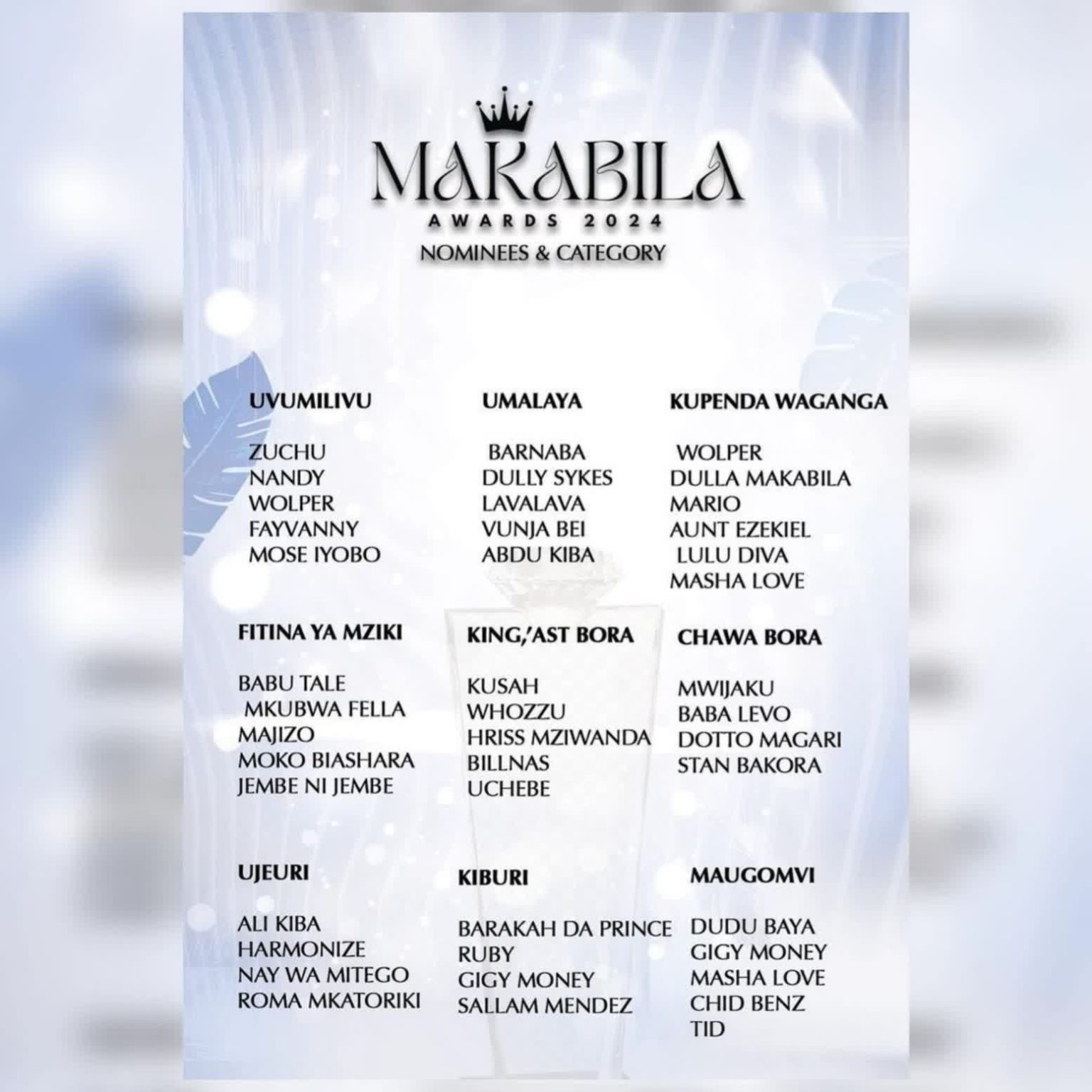 AUDIO | Dulla Makabila – Tuzo | Download