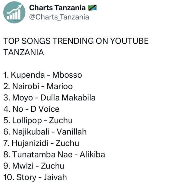 Top 10 Trending Songs on YouTube in Tanzania This Week