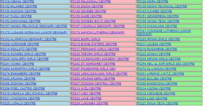 Form Four Examination Results 2010